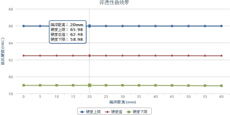 440A不銹鋼