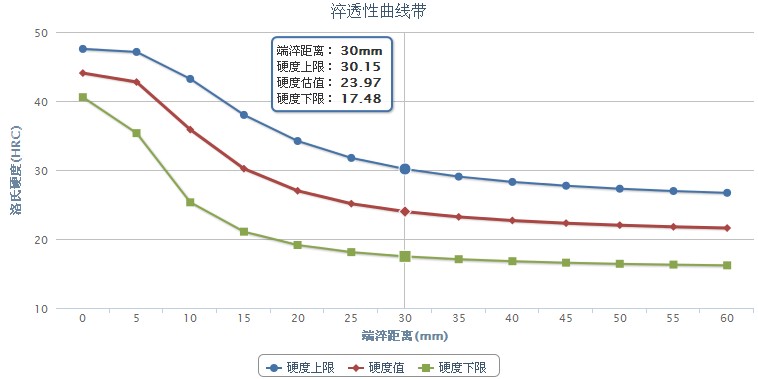 18NiCr5-4合金結構鋼