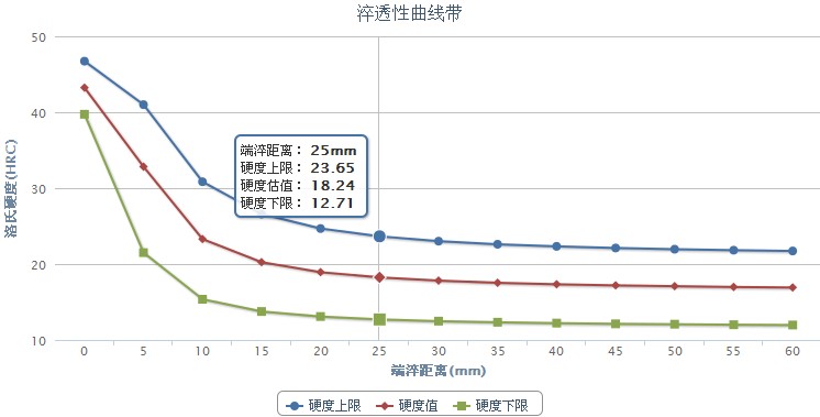 17Cr3合金結構鋼