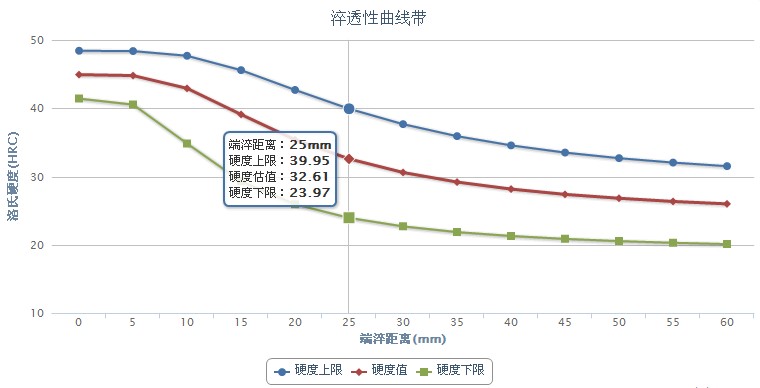 20CrMnMo合金結構鋼