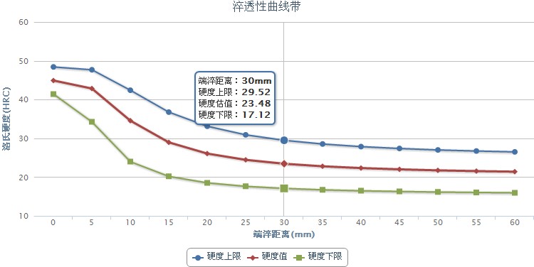 20CrMn合金結構鋼