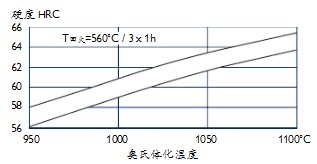 VANCRON 40模具鋼