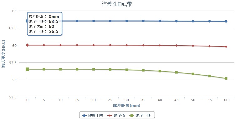 SUH11耐熱不銹鋼