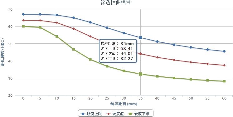 100Cr6軸承鋼