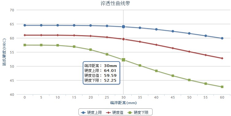 SKF3軸承鋼