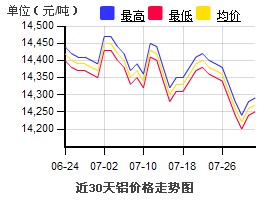 鋁板價格