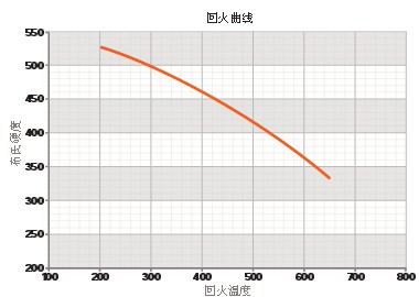 SF-2000 LQ40模具鋼