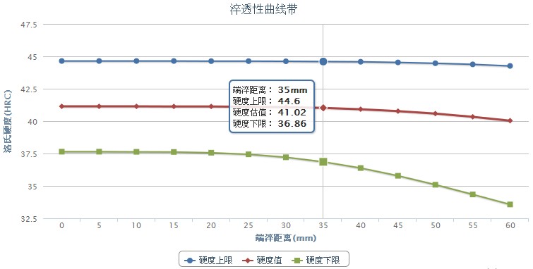 416不銹鋼