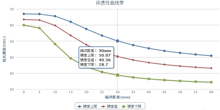 1137易切削鋼